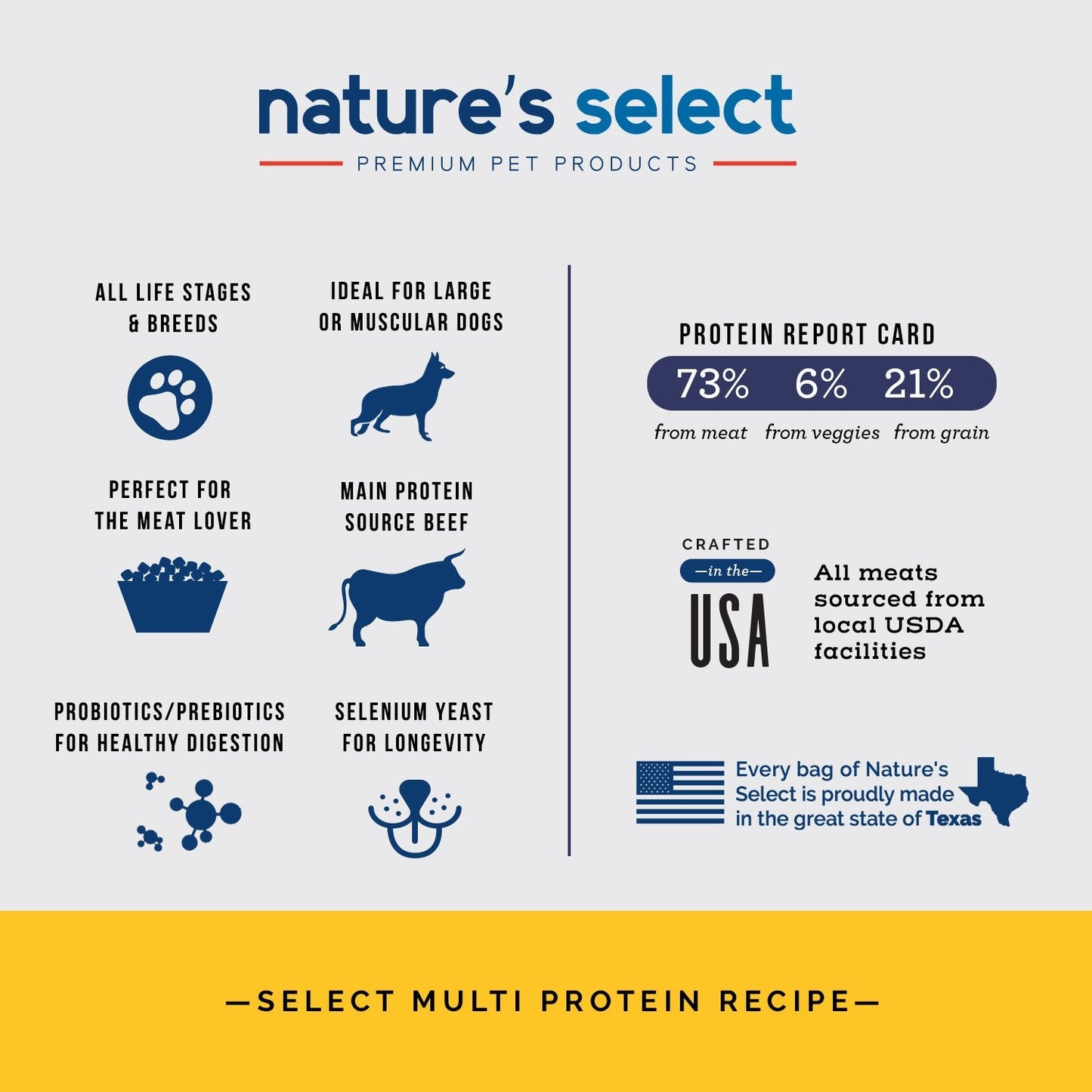 Multi Protein Recipe - Beef, Chicken & Pork