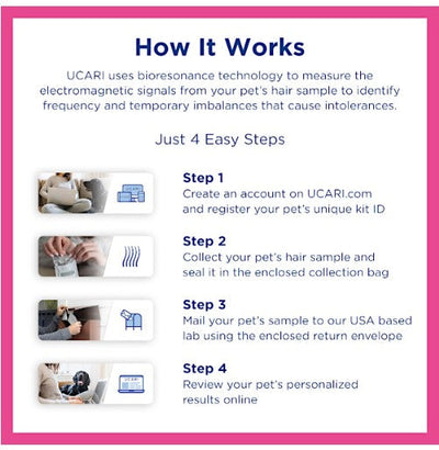 UCARI Pet Intolerance Kits are Easy to Use!