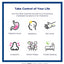 UCARI Test Kits Help Identify Intolerances that can make you feel bad